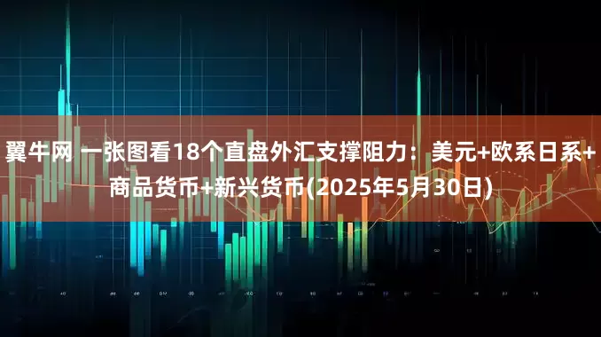 翼牛网 一张图看18个直盘外汇支撑阻力：美元+欧系日系+商品货币+新兴货币(2025年5月30日)